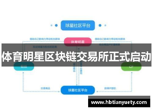体育明星区块链交易所正式启动